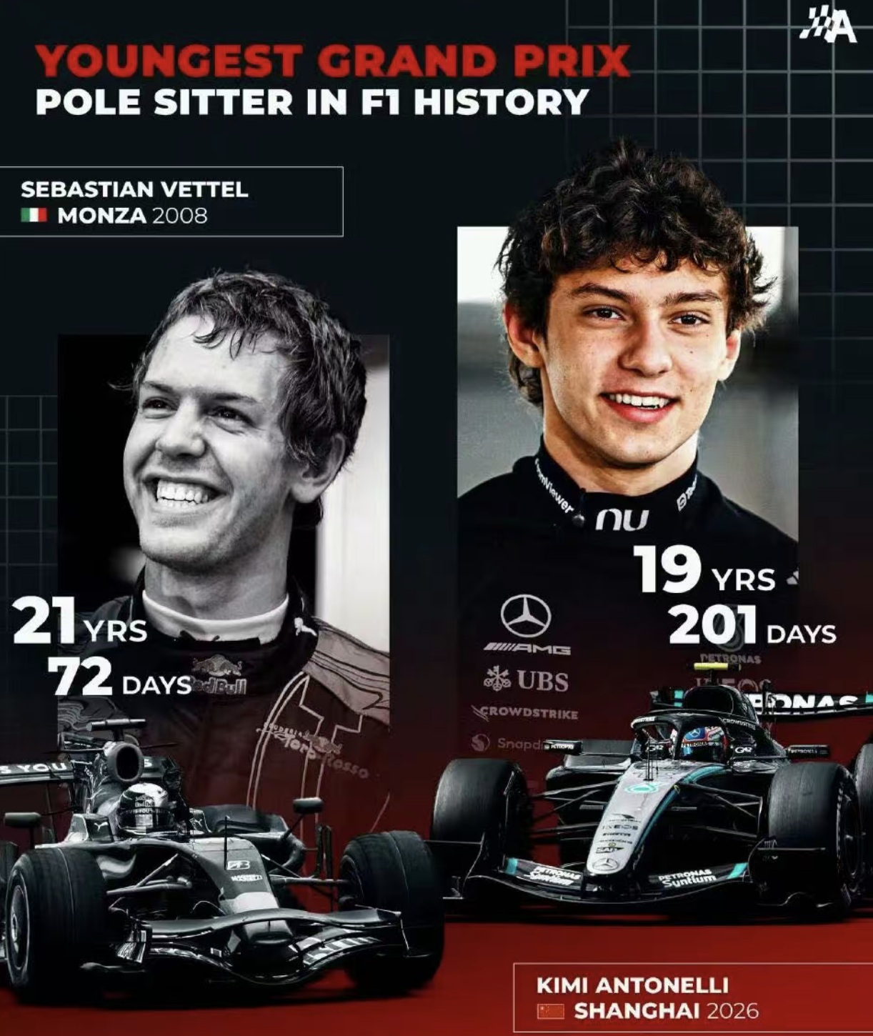 开云网站-安东内利破瓦特尔纪录!中国站正赛排序出炉